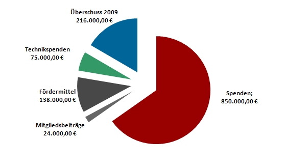Wieviel singles gibt es in deutschland 2020