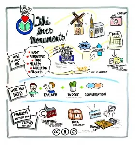 Wiki loves monuments