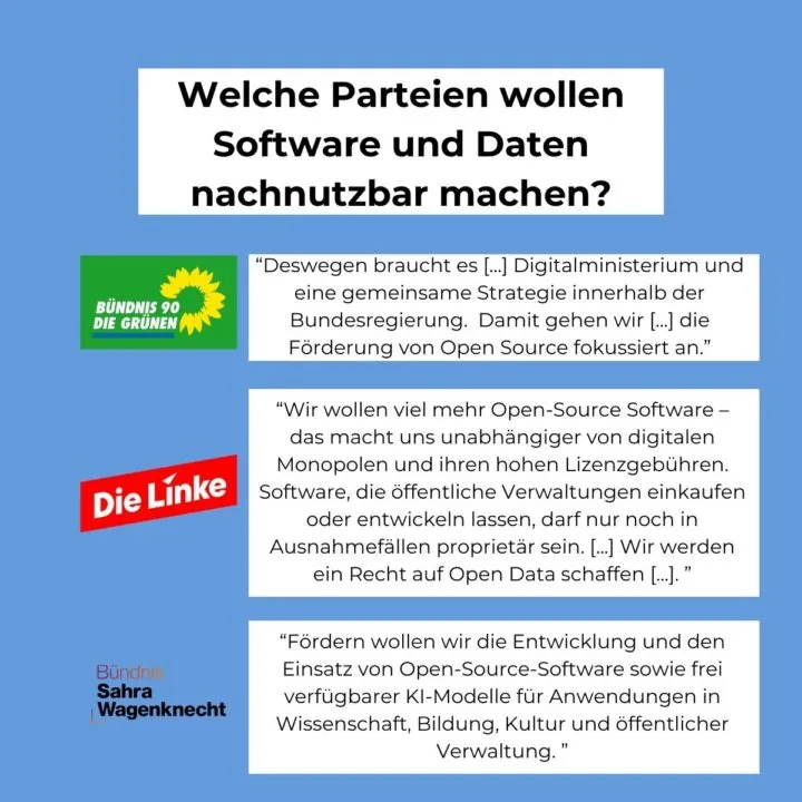Welche Parteien wollen Software und Daten nutzbar machen? 1. Bündnis 90 die Grünen; 2. Die Linke; Bündnis Sahrah Wagenknecht