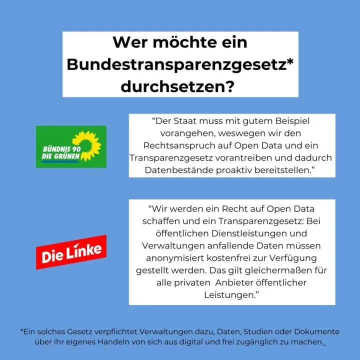 Wer Möchte ein Bundestransparanzgesetz durchsetzten? 1. Bündnis 90 die Grünen; 2. Die Linke