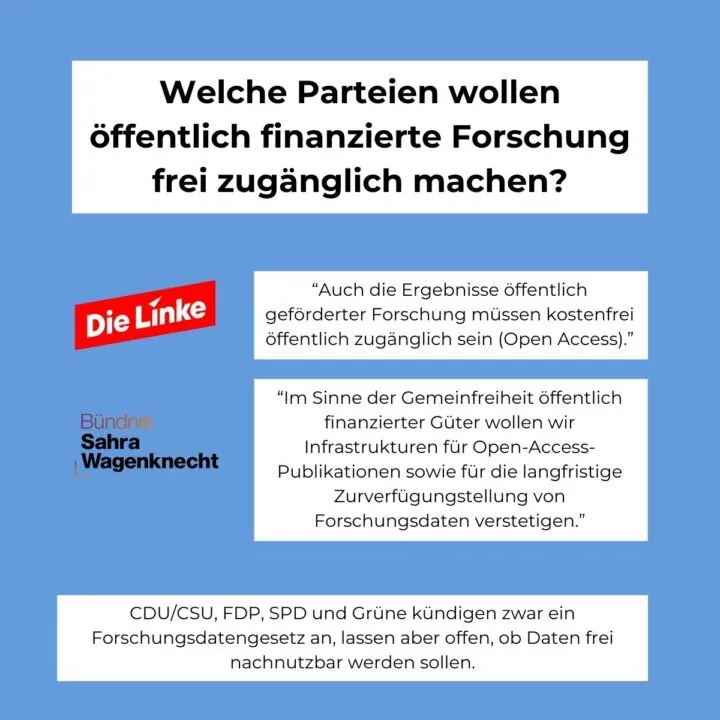 Welche Parteien wollen öffentlich finanzierte Forschung frei zugänglich machen? 1. Die Linke; 2. Bündnis Sahra Wagenknecht